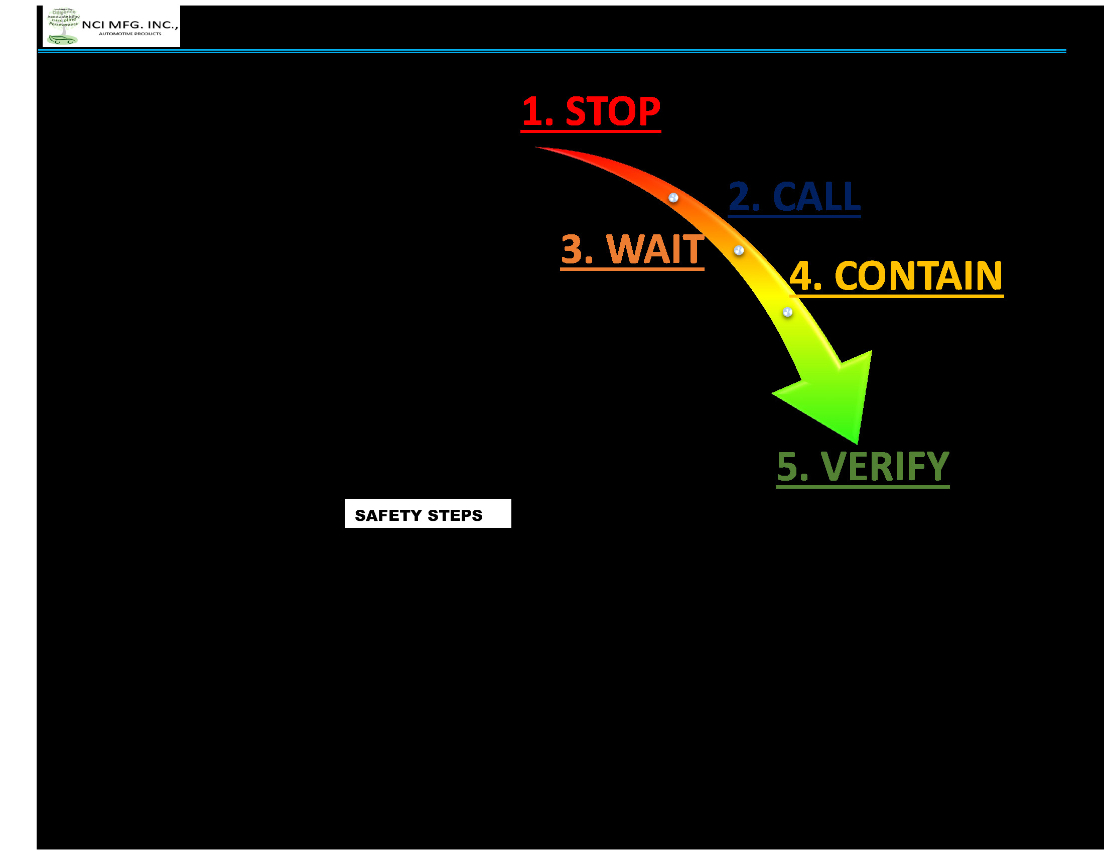 /docs/files/4QA-0003_Abnormal Situation Process (Stop, Call, Wait) - REL(1730131937)[0].jpg